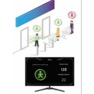 People Density Control Solution