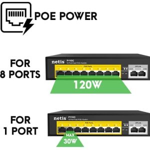 Netis P110C - switch - 10 ports - unmanaged