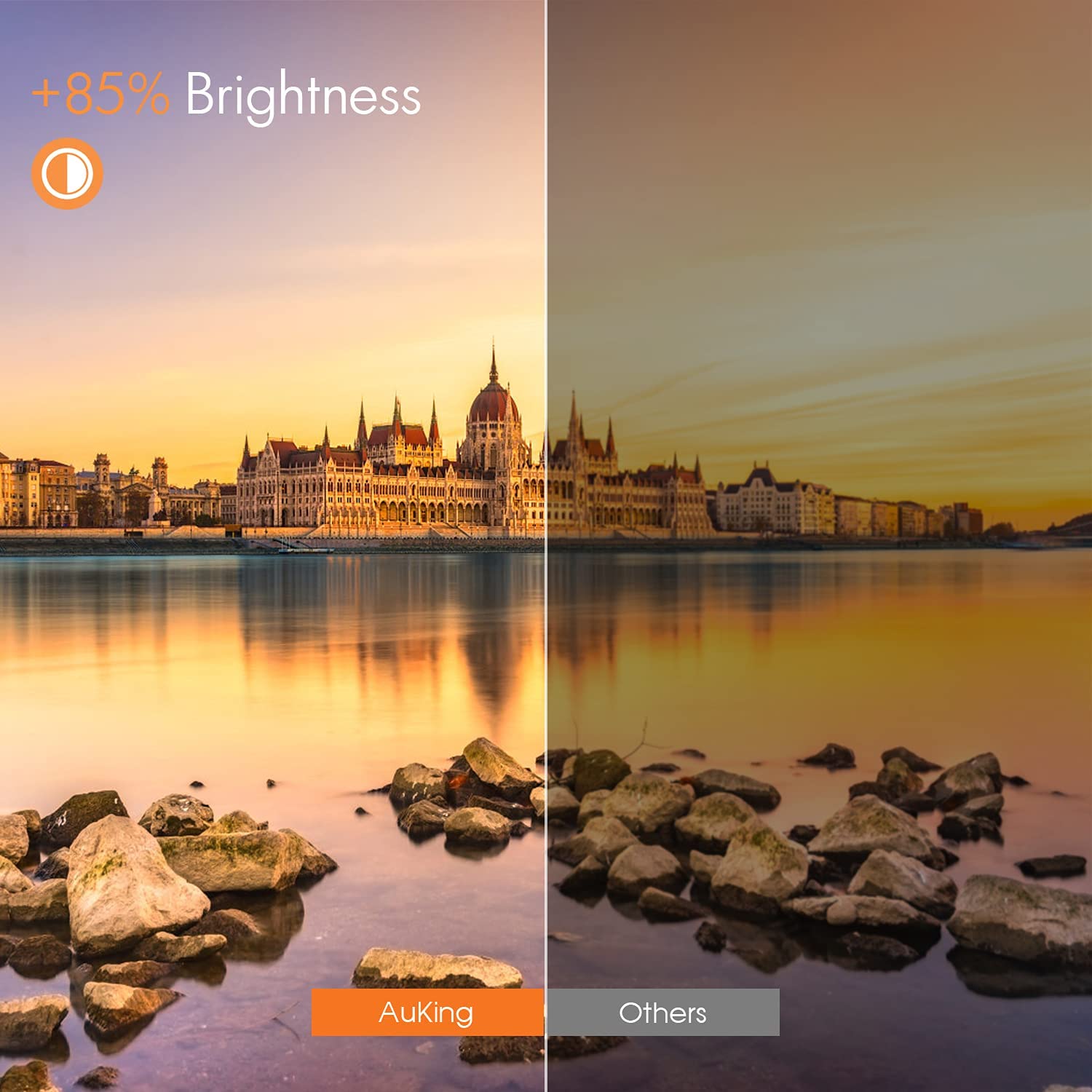 Auking Projector Mini 1080P - Image 2