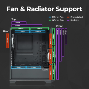 Zalman Z3 ICEBERG Tower Gaming