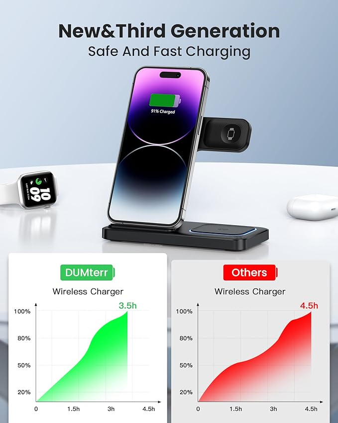 Dumterr 3-in-1 Wireless Charger for iPhone - Apple Watch - AirPods - Image 3