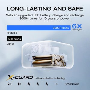 EcoFlow River 3 Portable Power Station 245Wh LiFePO4 Battery Power Station, 300W Up to 600W AC Output