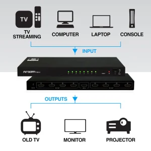 ArgomTech ARG-AV-5118 HDMI Splitter 8-output 4K Ultra HD