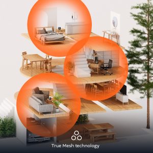 Nexxt Home Bolt AC1200 Mesh Wi-Fi Router