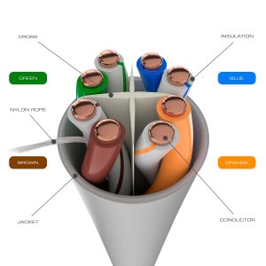 Nexxt Multi-wire UTP Patch Cord Cat6 -1ft - GR PCGPCC6CM01GR